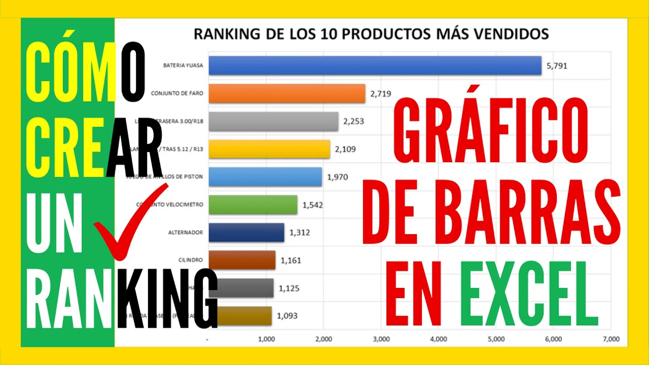 Cómo crear un ✅ RANKING en EXCEL ✅ con Gráfico de Barras