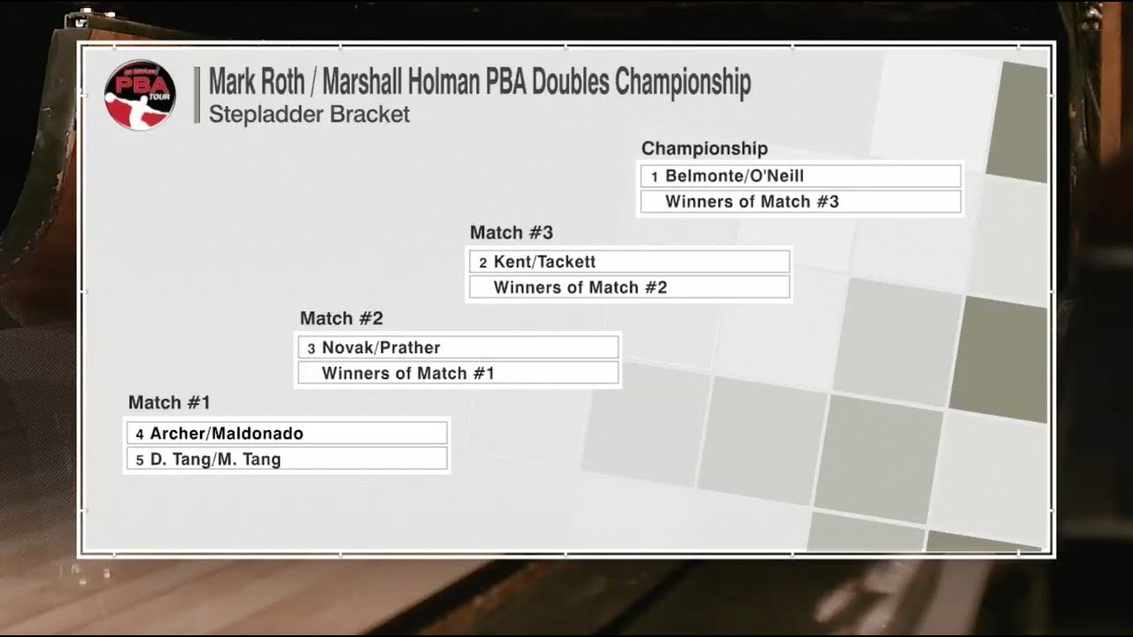 2018 Roth/Holman PBA Doubles Championship Stepladder Finals
