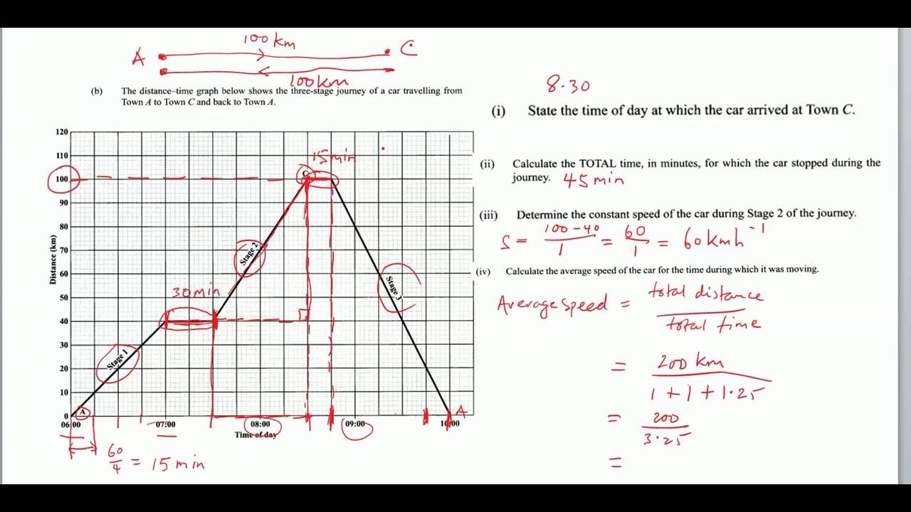 CSEC Maths - May 2016 Question 9