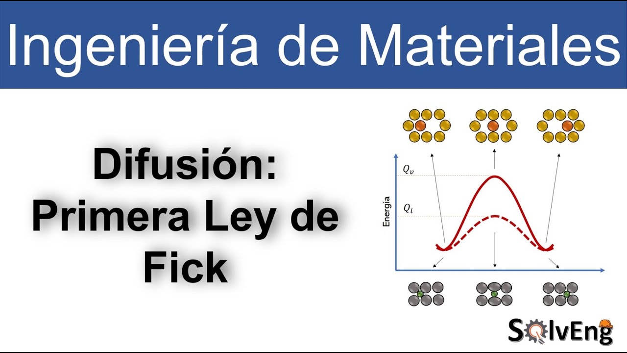 Difusión - Primera Ley de Fick [Ingeniería de materiales]