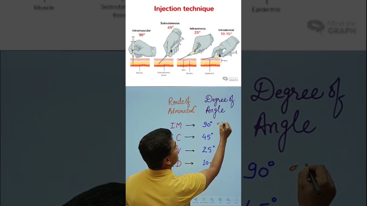 Route of administration | Degree of Angle | Tricks | How to give Injection | Nursing | Medical