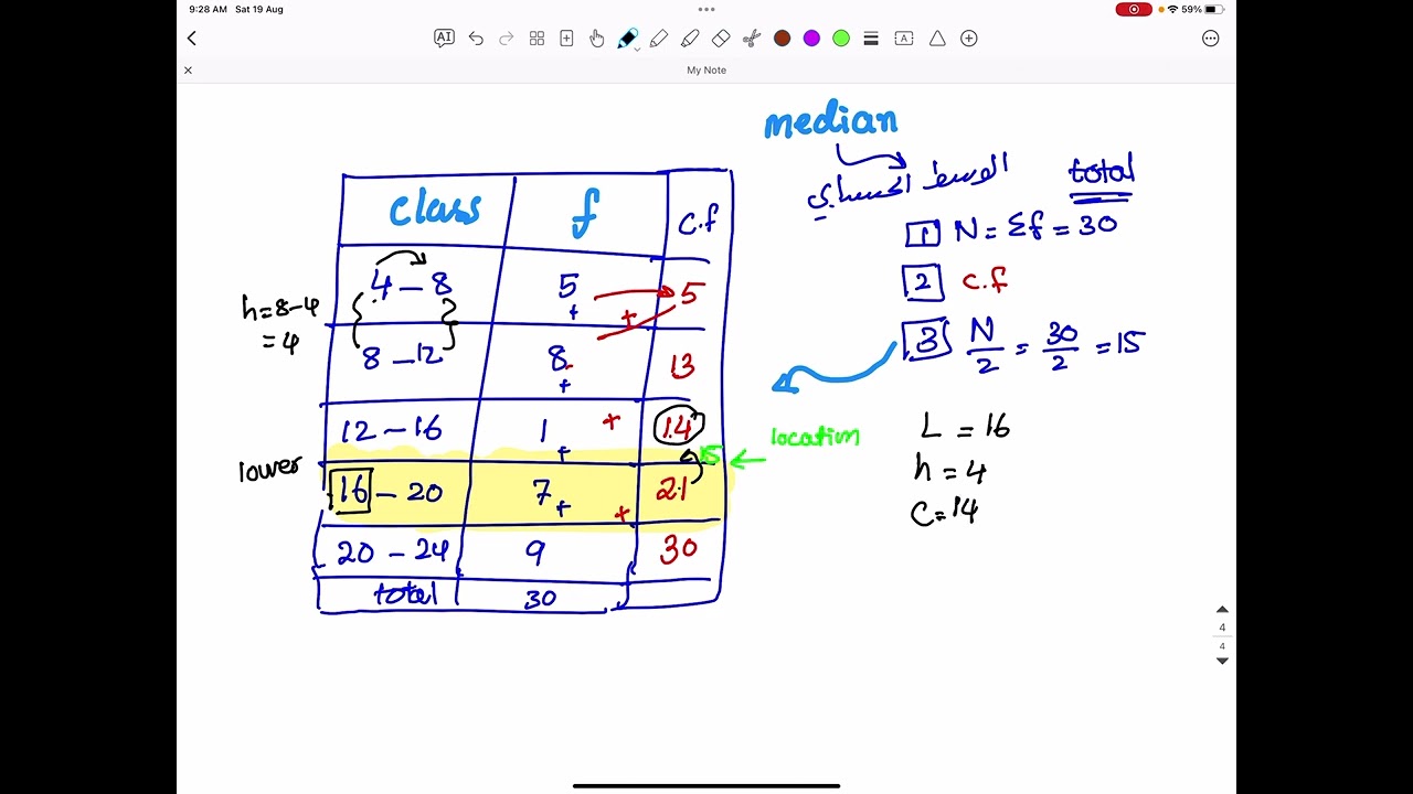 How to find the median (statistics) الوسيط