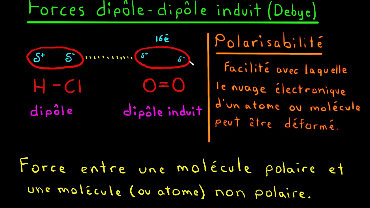 Les forces intermoléculaires