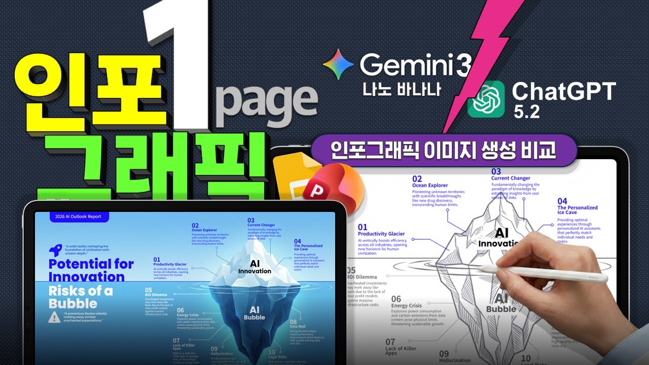 👆 제미나이 3.0 One page 인포그래픽 구글 슬라이드 PPT 작성법 (나노 바나나 프로 vs 챗GPT 5.2 GPT 이미지 1.5 인포그래픽 AI 생성 비교)