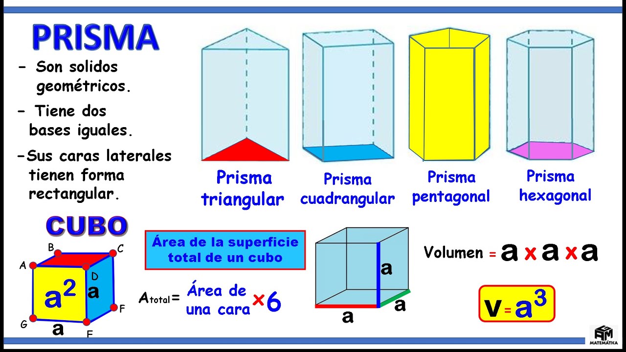 Prisma recto y cubo: Área de la superficie lateral y volumen - 5to de primaria