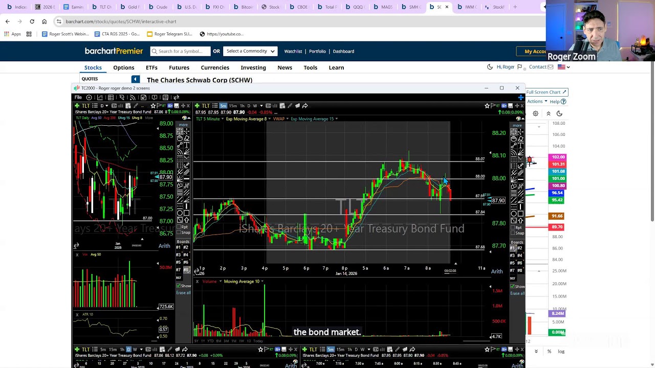 Morning Pre-Market Show