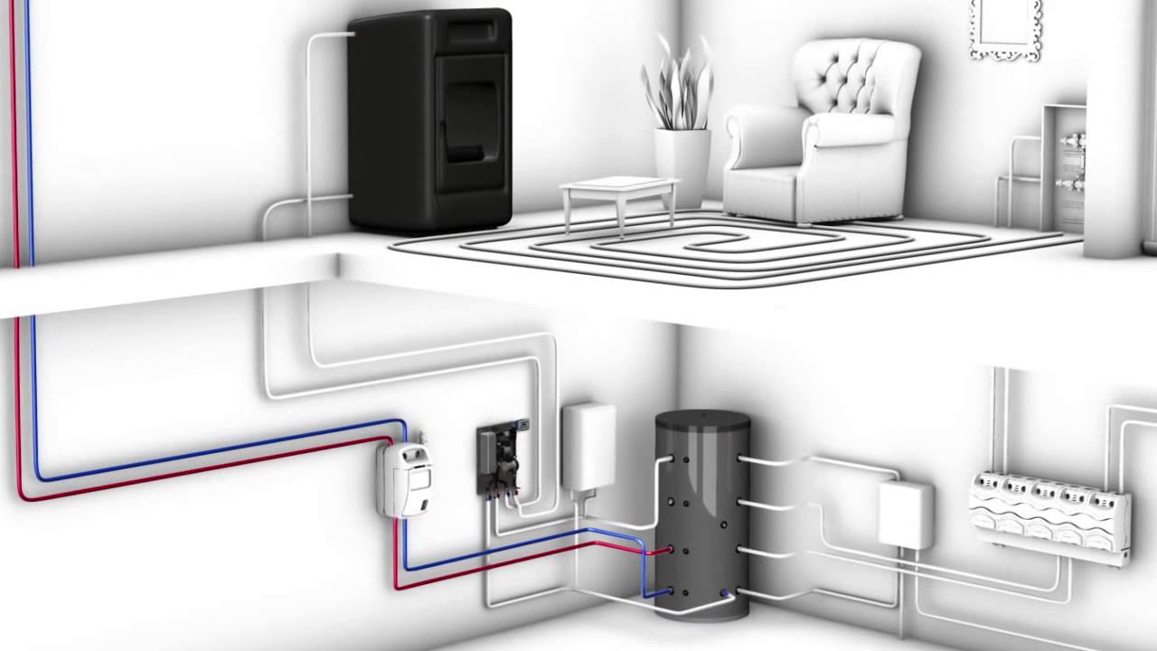 RHICO - HOME HEATING PRODUCTS