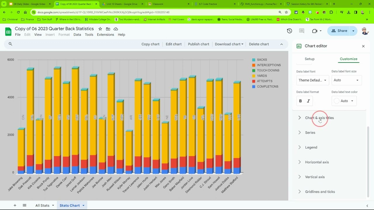 Sheets Charts and Graphs