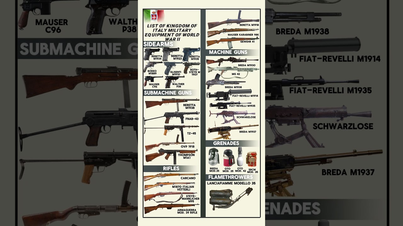 The most popular military equipment of the Kingdom of Italy in WW II #shorts