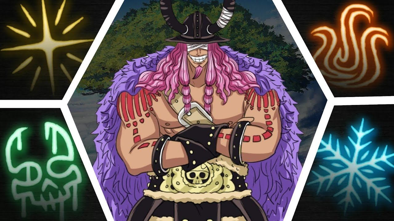 Loki's Powers & The 9 Realms of Yggdrasil