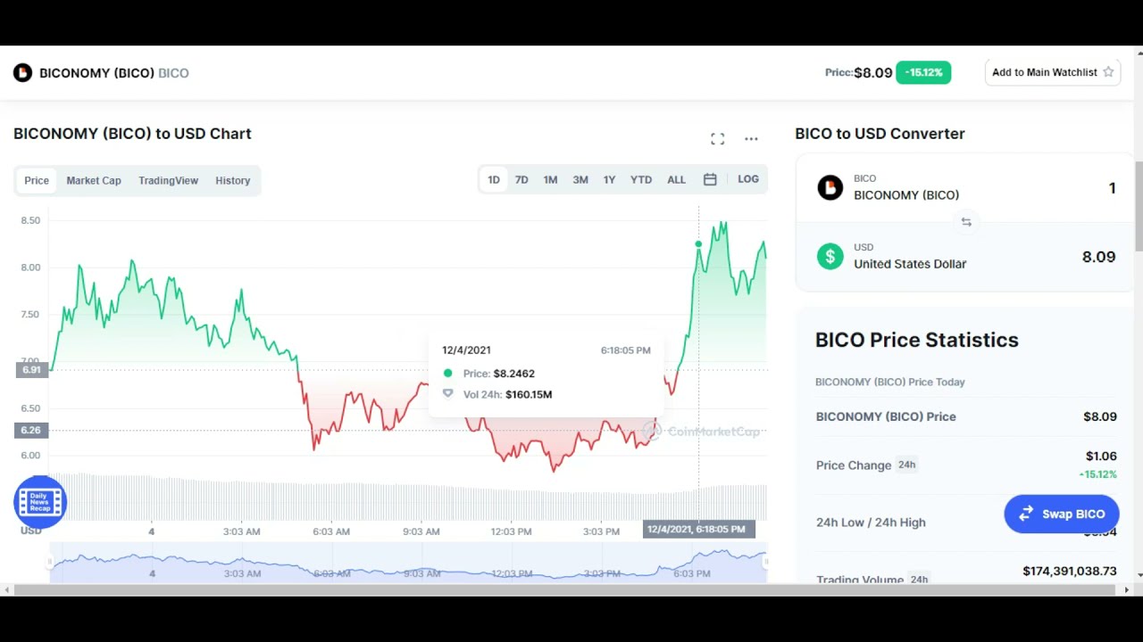BICONOMY TOKEN PRICE UPDATE! BICONOMY PRICE PREDICTION! BICONOMY EXCHANGE TOKEN!