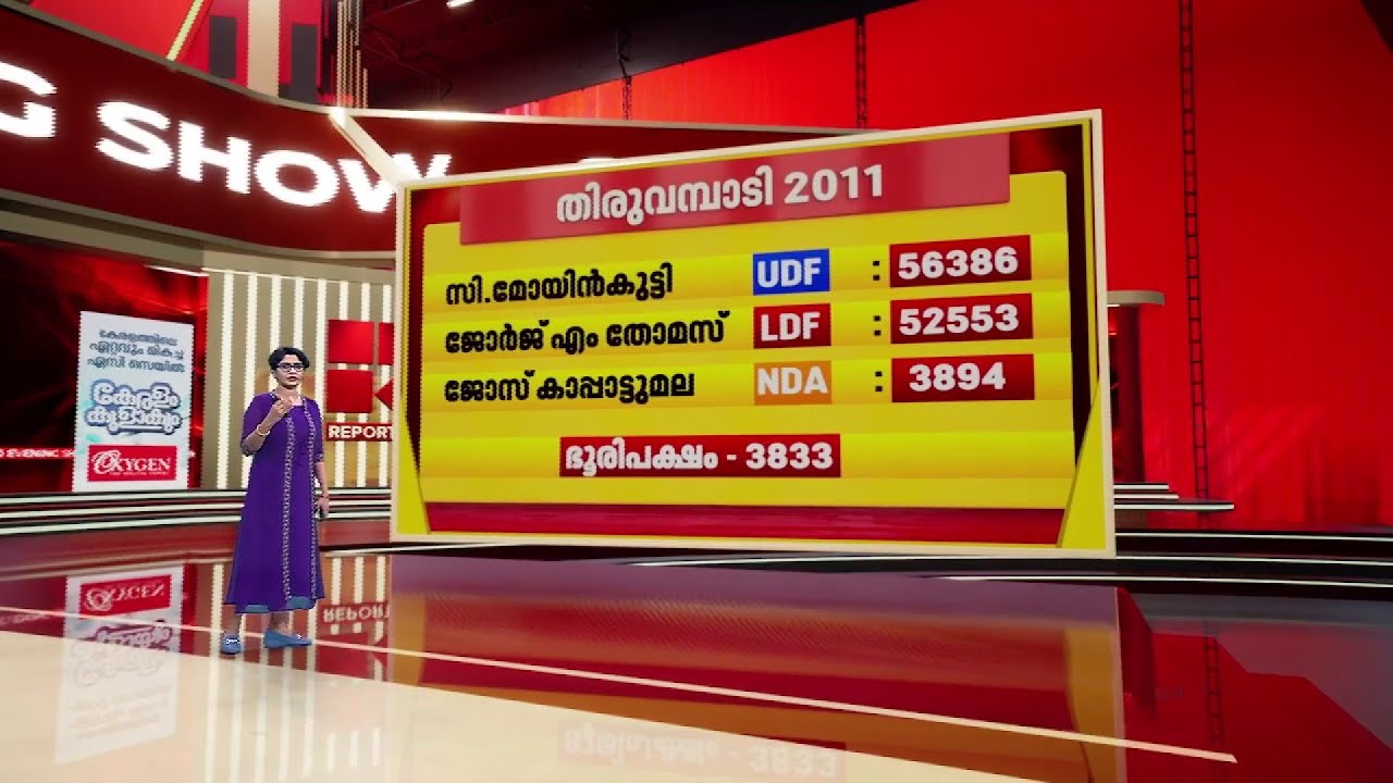 തിരുവമ്പാടിയില്‍ തീപാറും; ലിന്‍റോ ജോസഫിന് എതിരാളിയായി ആര് എത്തും ?
