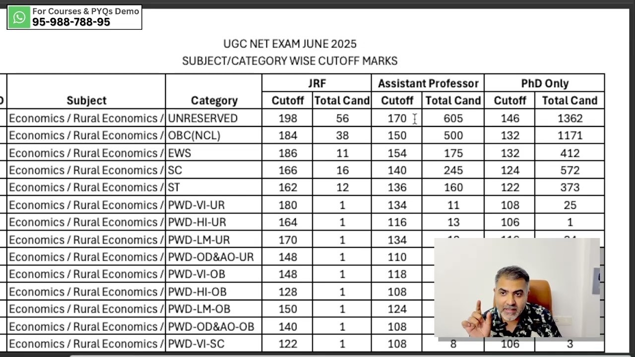 How to know UGC-NET Cut-off | UGC-NET Cutoff-Calculator by Kumar Bharat