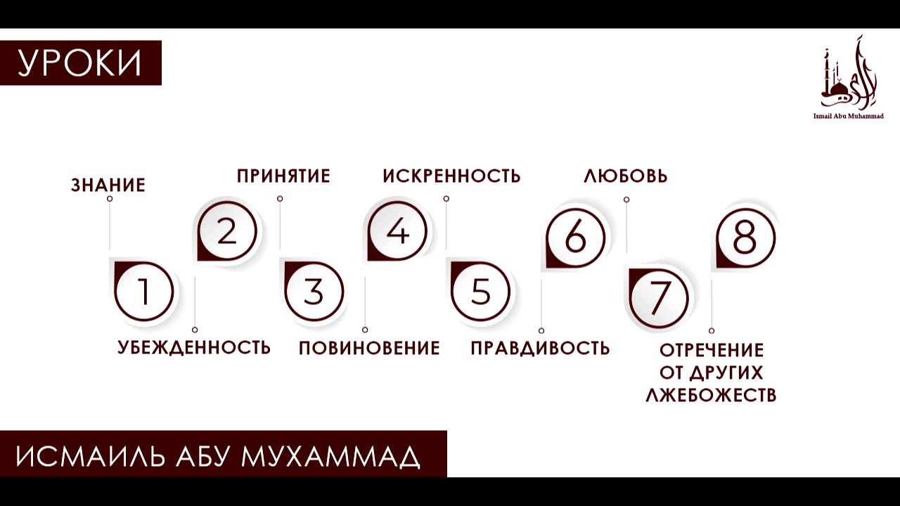 Исмаиль Абу Мухаммад  – Условия 