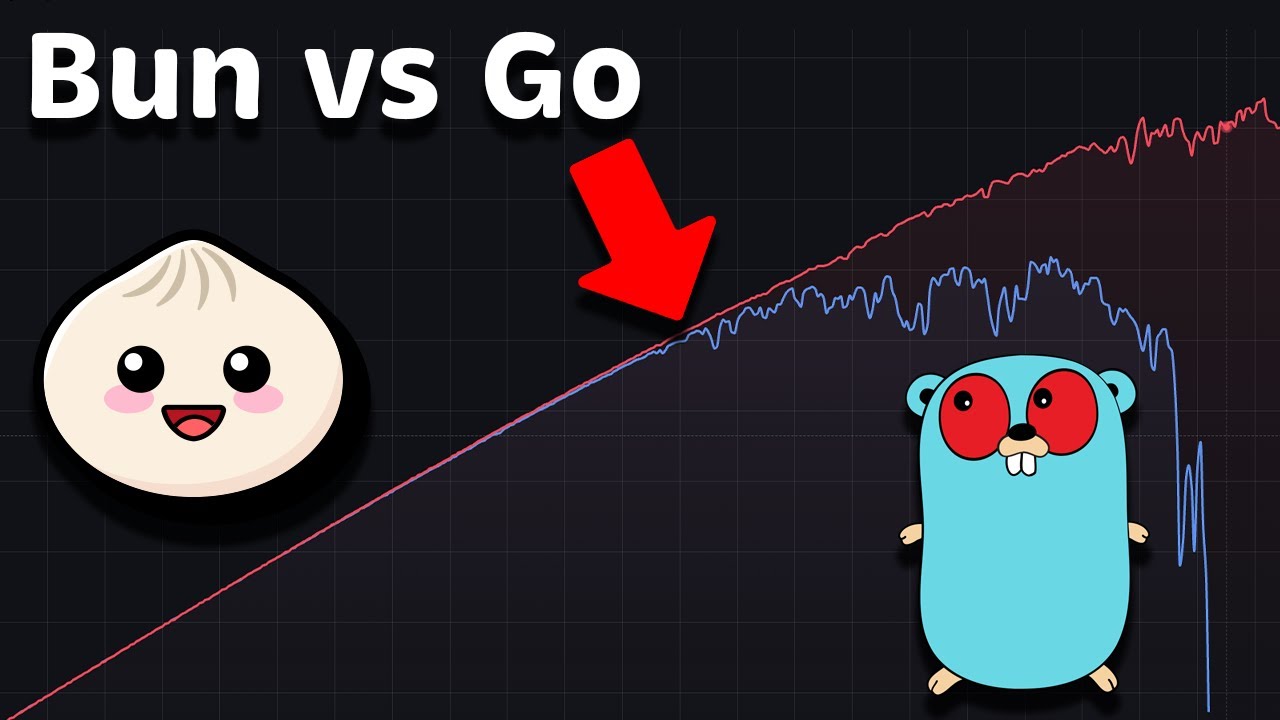 Go (Golang) против Bun: производительность (задержка — пропускная способность — насыщенность — до...