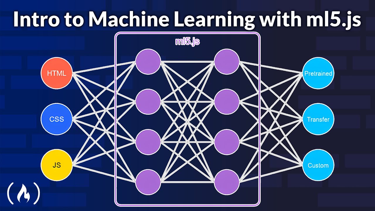 Machine Learning in JavaScript with ml5.js