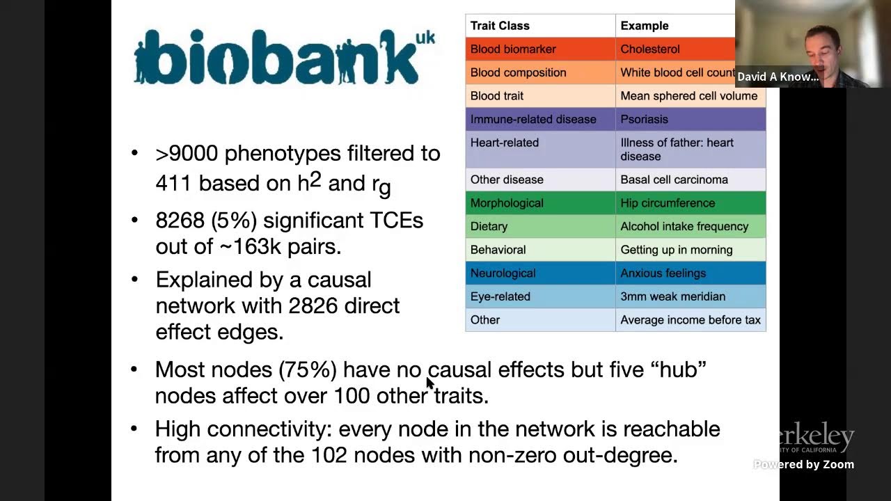Determining the Molecular Intermediates Between Genotype and Phenotype