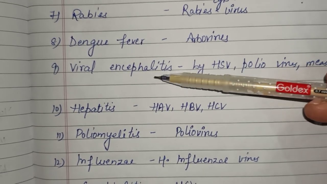 Viral disease with causative agent