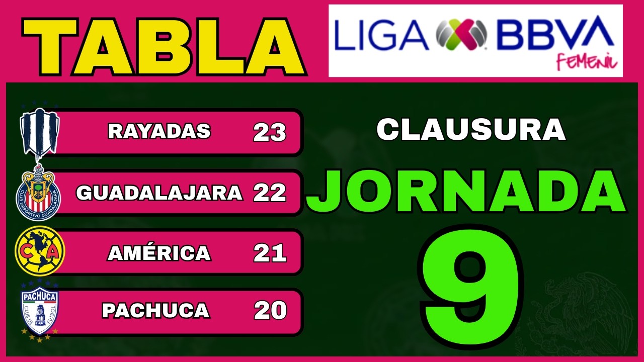 TABLA GENERAL LIGA MX FEMENIL &ndash; JORNADA 9