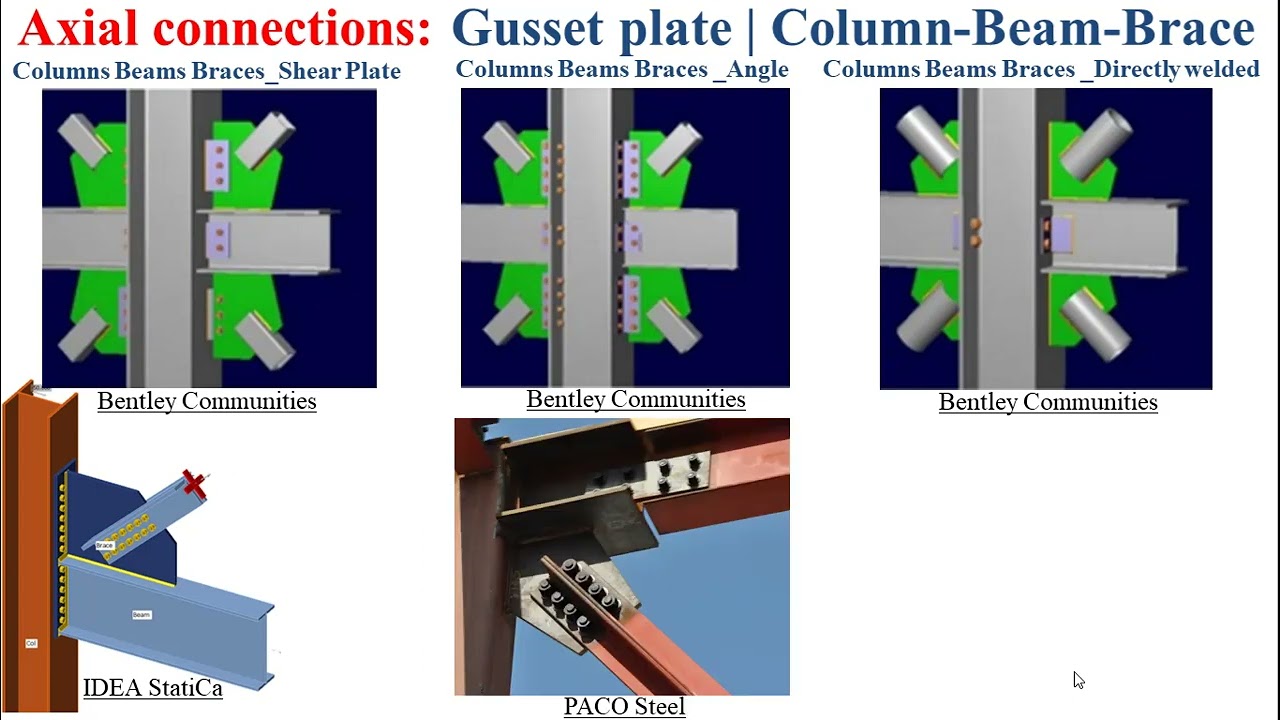Axial connections_Technological introduction