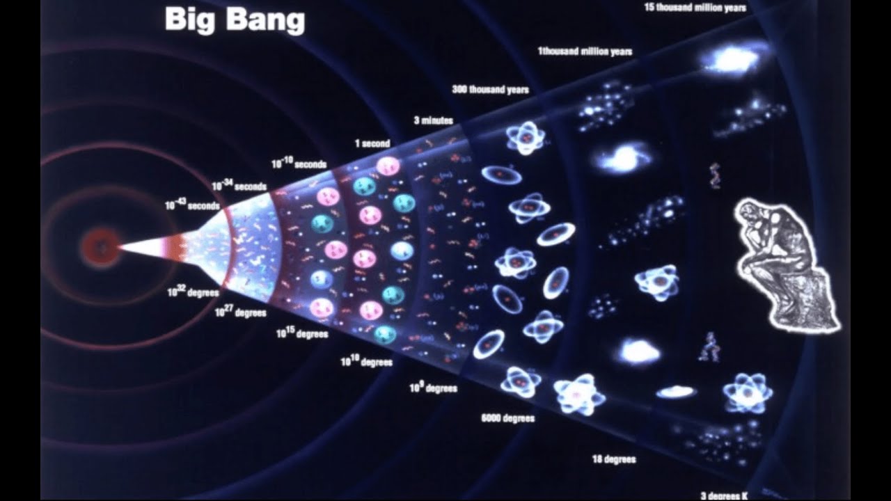 What is the Cosmic Microwave Background Radiation?