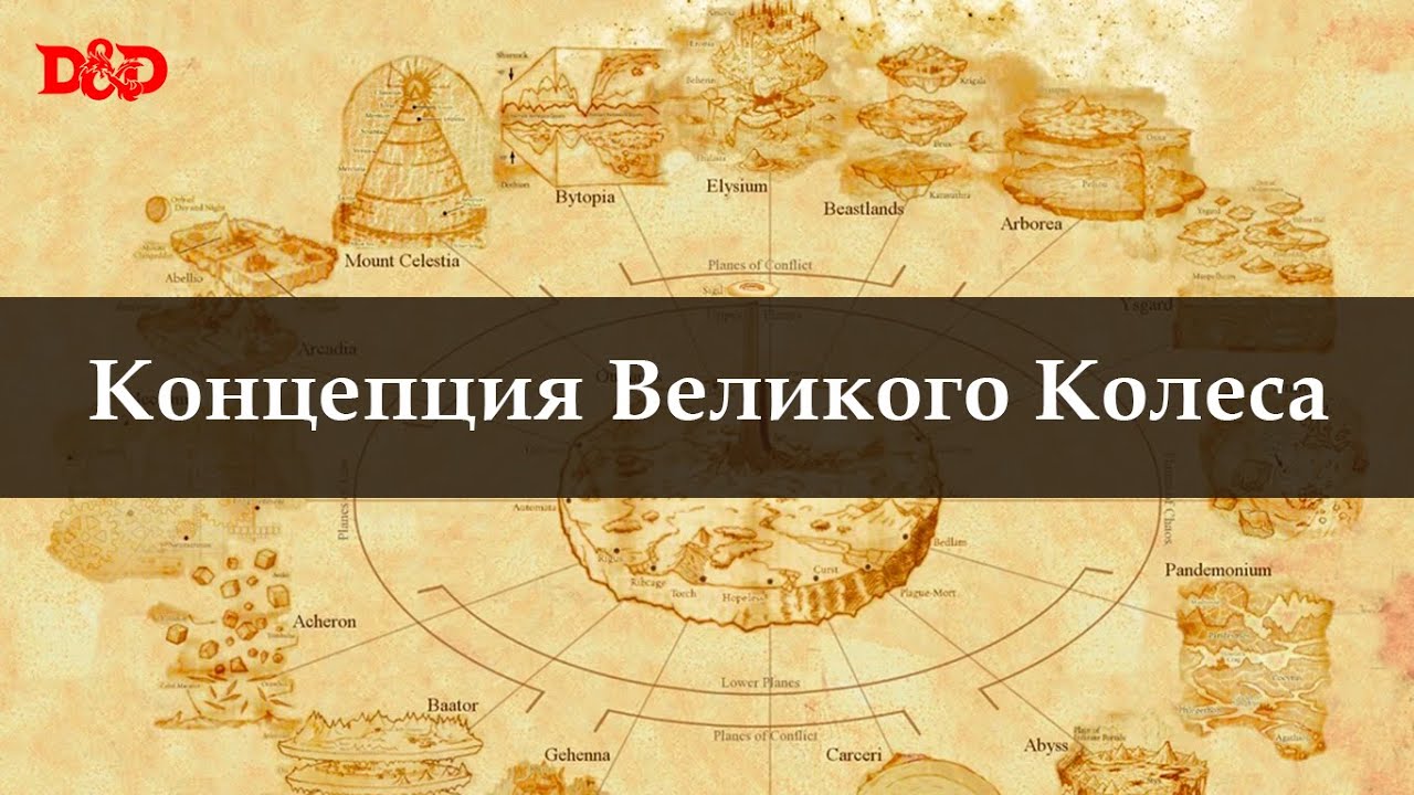 Концепция Великого Колеса | D&D Lore