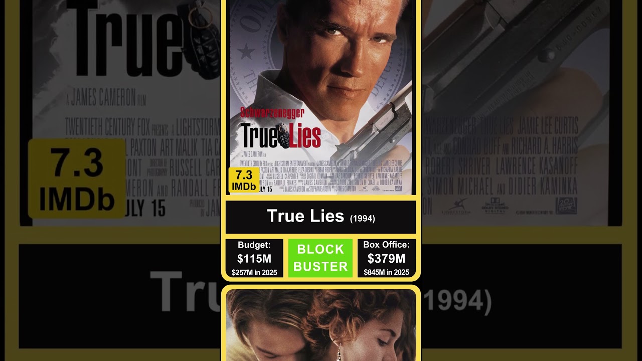 Every James Cameron Film: Budget, Revenue & IMDb Ratings