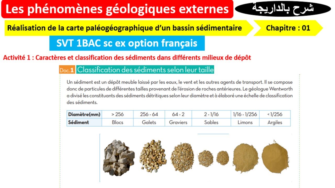 Réalisation de la carte paléogéographique svt 1bac sc ex option français (شرح بالداريجة) 1