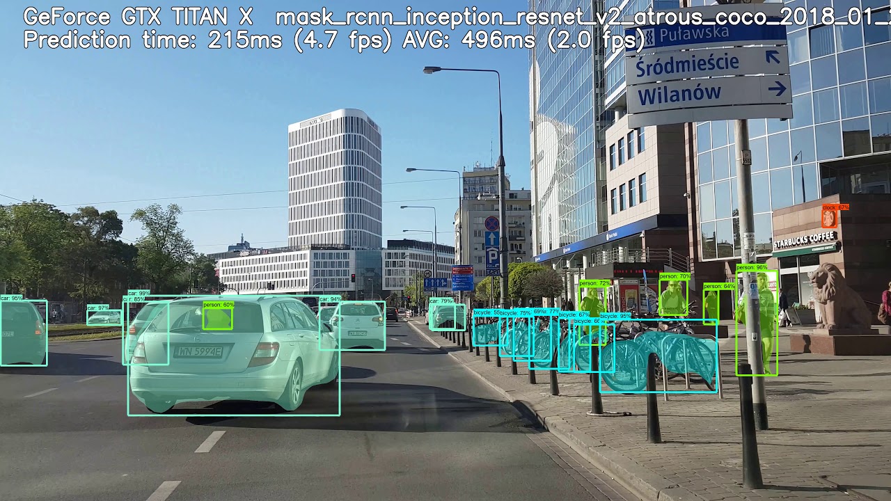 Mask RCNN Inception Resnet v2 Atrous from Tensorflow Models