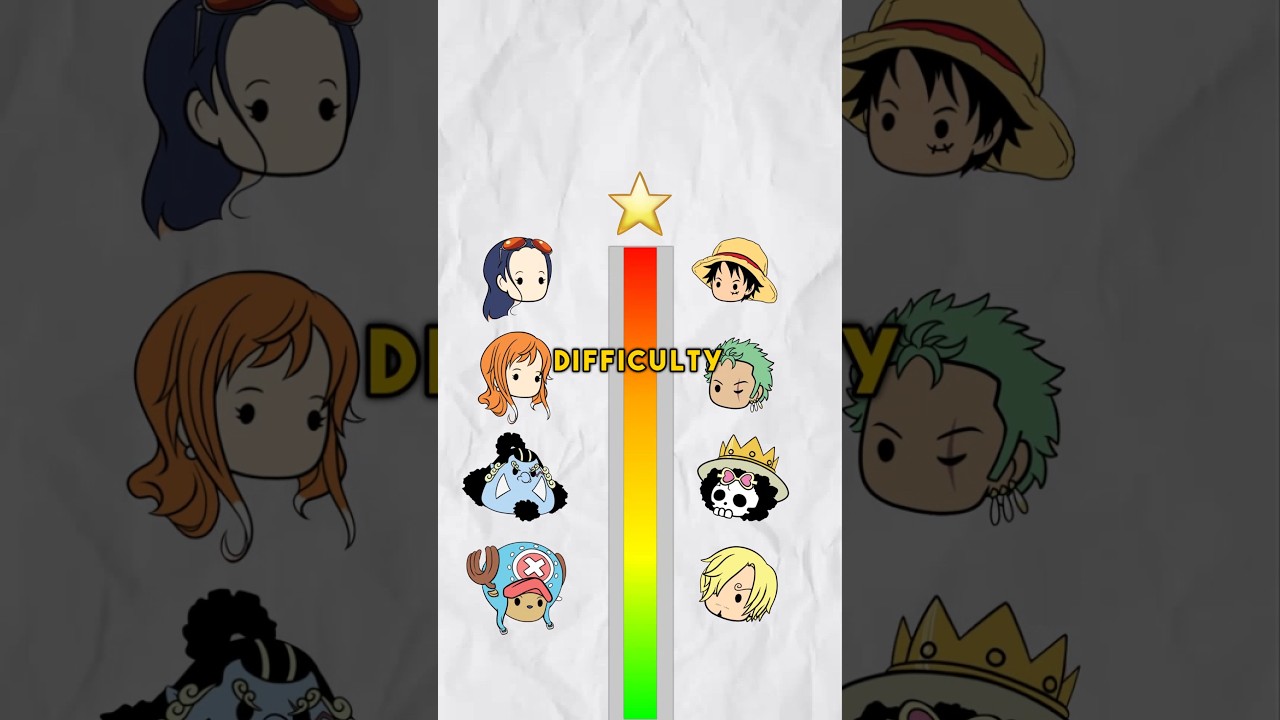 RANKING STRAWHATS DREAM BY DIFFICULTY #anime #onepiece #luffy #zoro #sanji