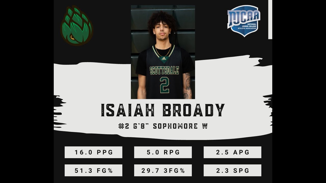 Isaiah Broady 2022 2023 Early Season Highlights
