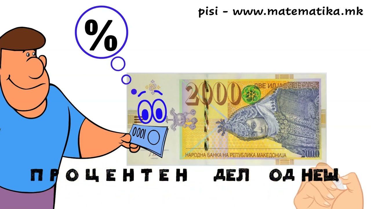 „ Процент и процентен дел од нешто “ -  ПИСИ Охрид , www.matematika.mk Математика по програма МОН