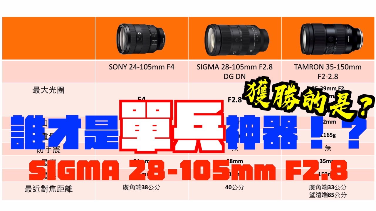 SIGMA 28-105mm F2.8 DG DN vs Tamron 35-150mm F2-2.8 vs Sony 24-105mm F4 ｜單人單機必買神鏡頭！？