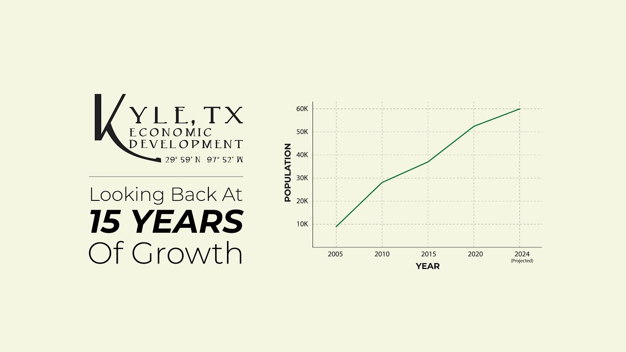 15 Years of Economic Development in Kyle