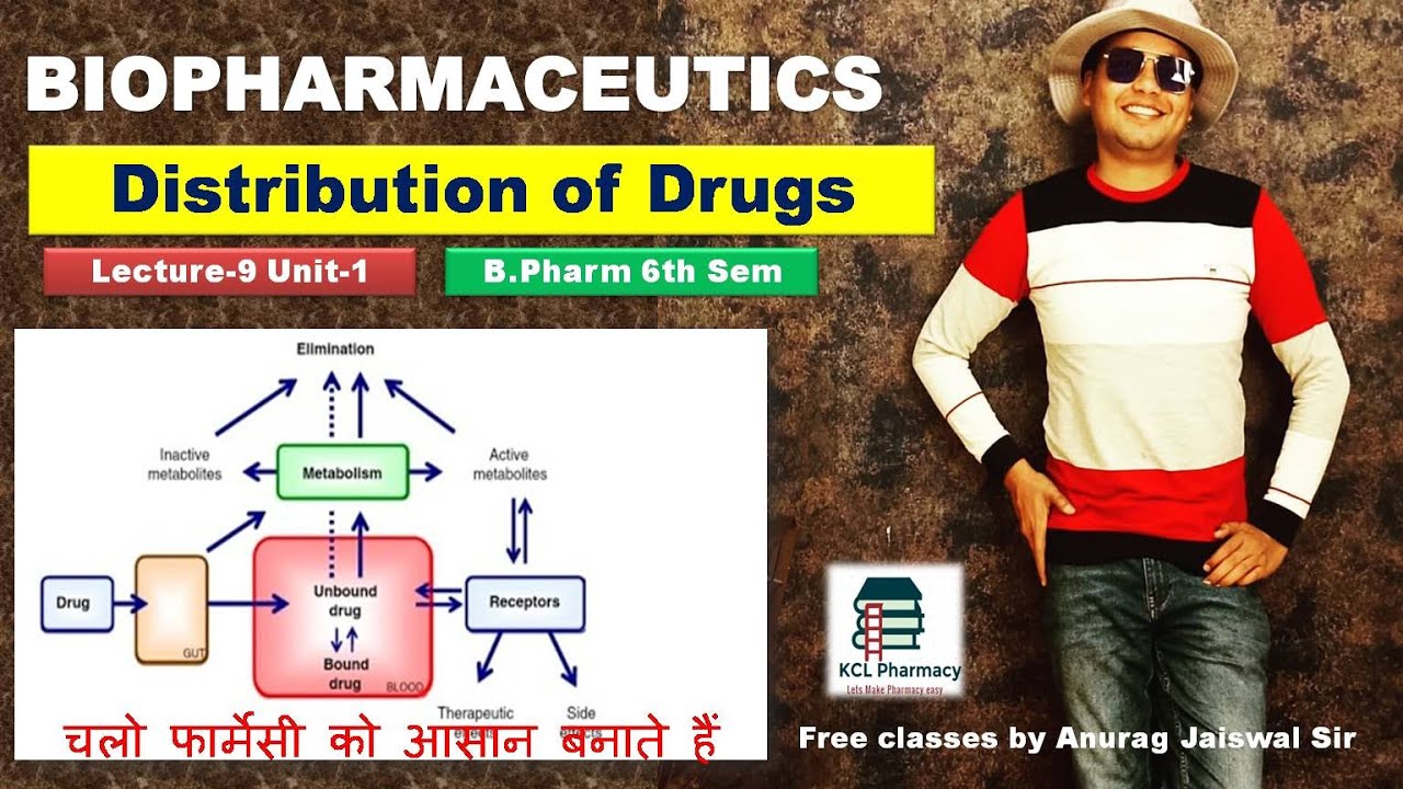 Distribution of Drugs | Disposition , Perfusion Rate | L-9 Unit-1 Biophrmceutics 6th Sem B.Pharm