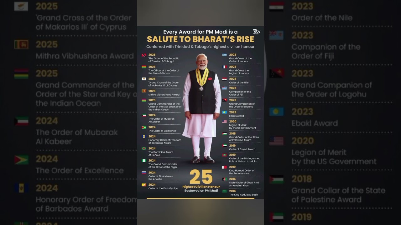 India's Pride: PM Modi Honoured with 25 Highest Civilian Awards from Across the World #modi #pmmodi