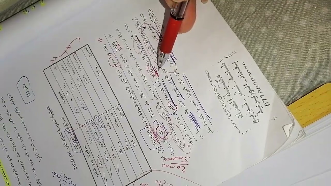 تمويل شركات ( النسب المئوية للمبيعات)