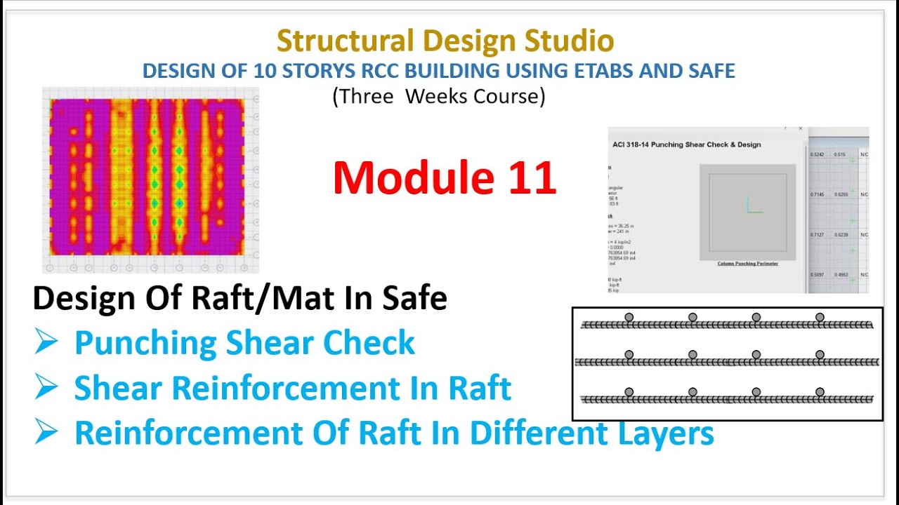 Module 11: Design of Raft/Mat Foundation as per ACI 318-14 #safe #csi #raft #reinforcement #footing