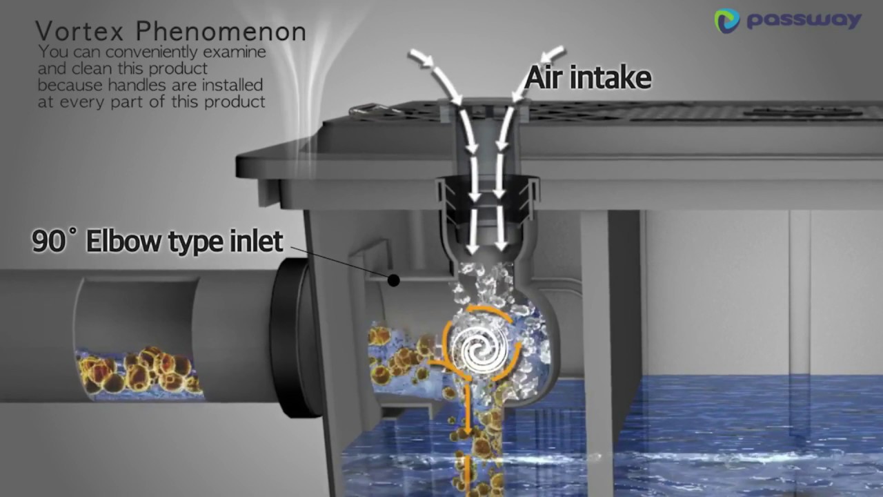 Passive Grease Traps - Ecotec EZ Clean Grease Trap