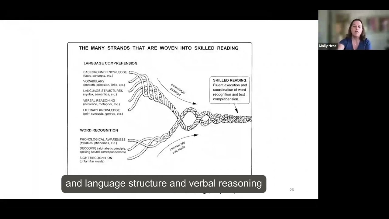 Molly Ness on Read Alouds in the Science of Reading
