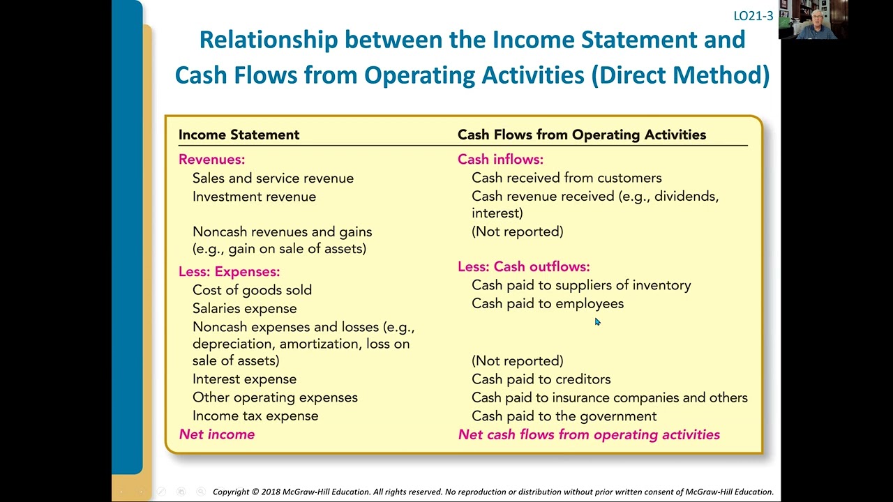 Intermediate Accounting: Cash Flow Statement Lecture (21a)