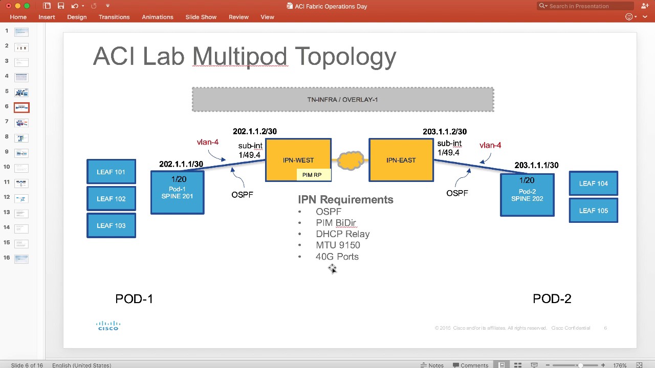 Cisco ACI - Multipod Phase1 IPNv2