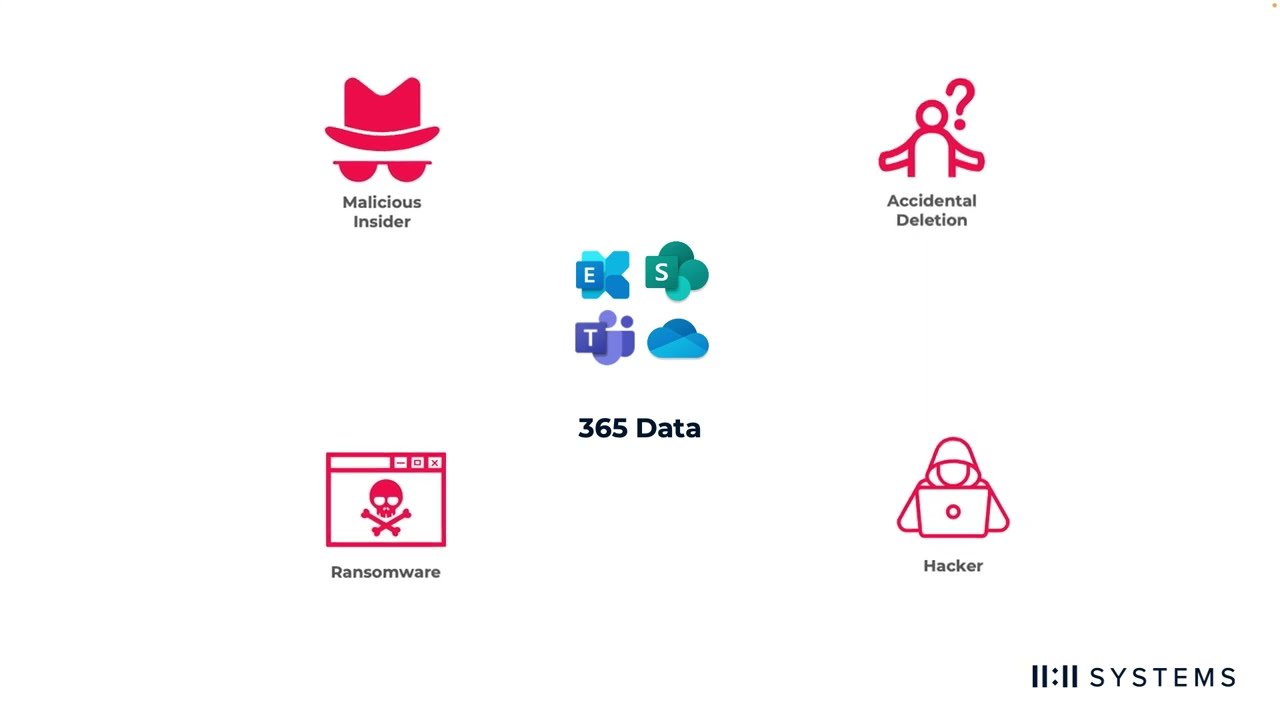 11:11 Systems - 365 Backup