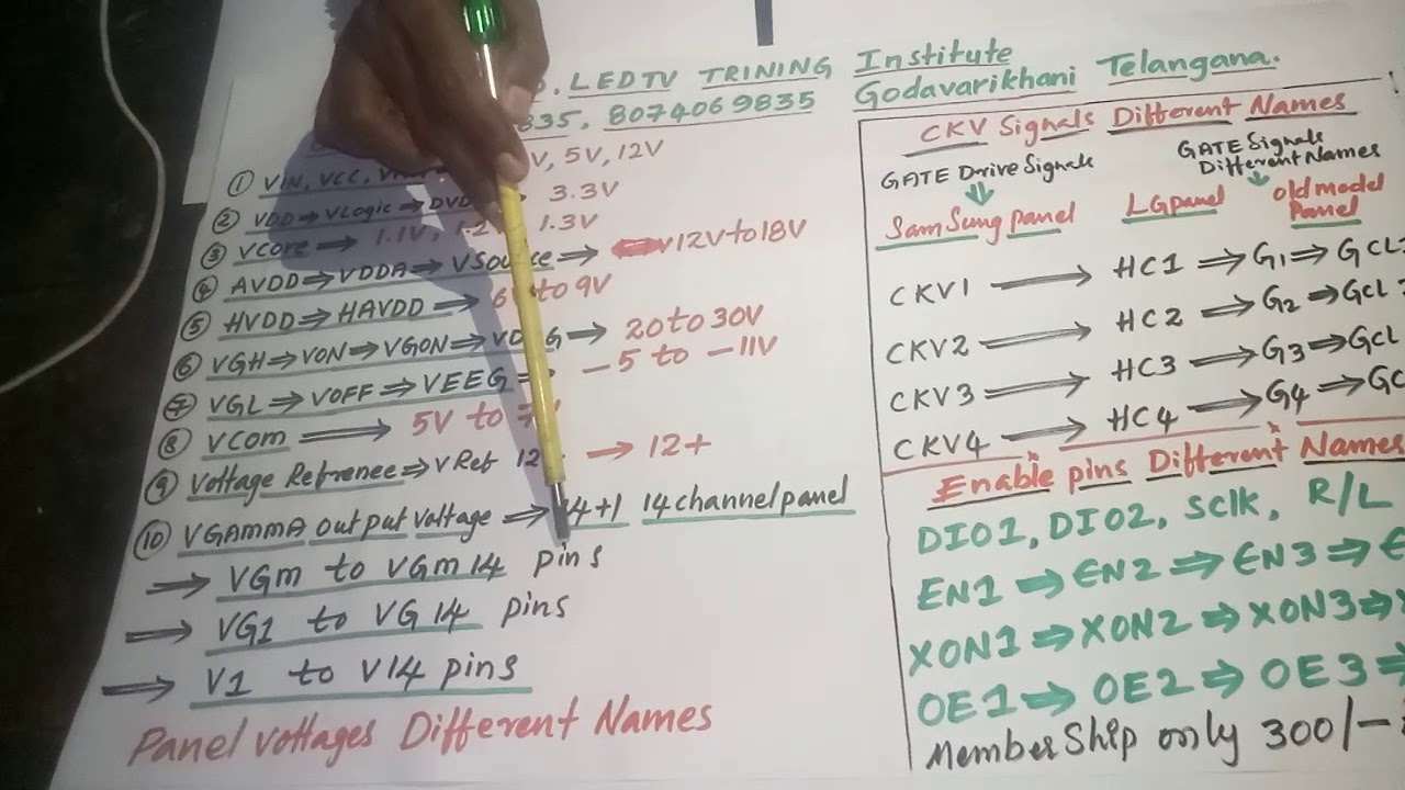 Any panel supply different names in hindi