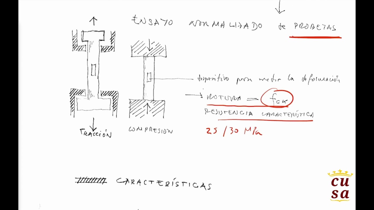ioc 4.1, teoría Hormigón
