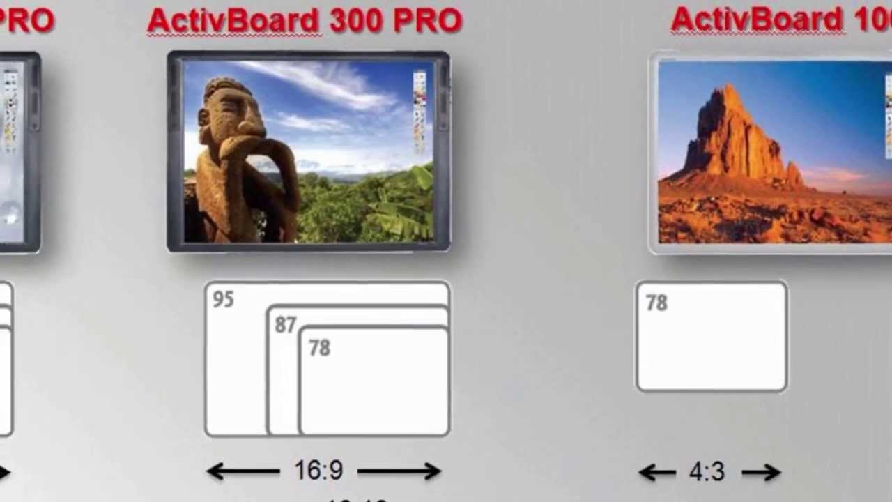 Интерактивная доска ActivBoard