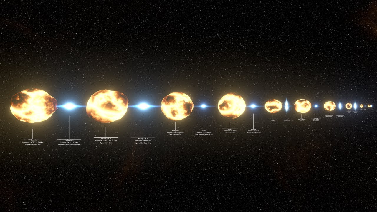 Symbiotic Binary Stars Size Comparison