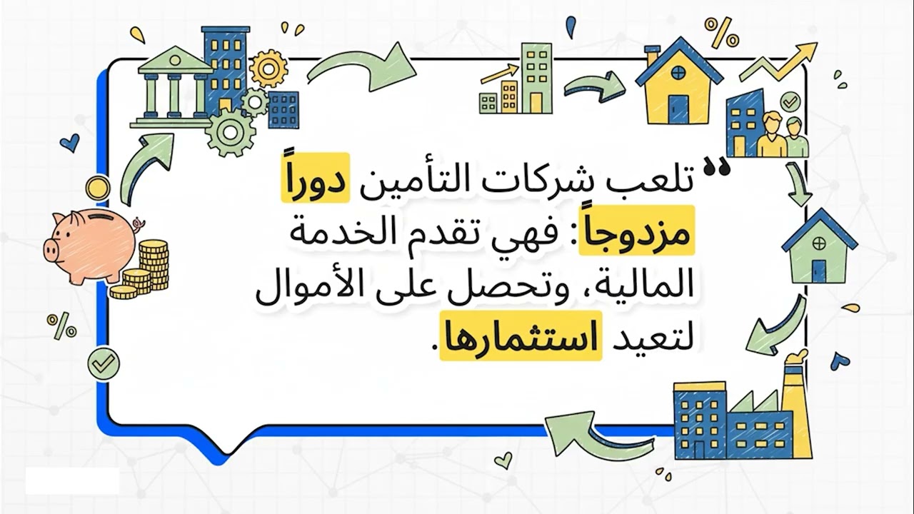 الوحدة الثانية المؤسسات المالية