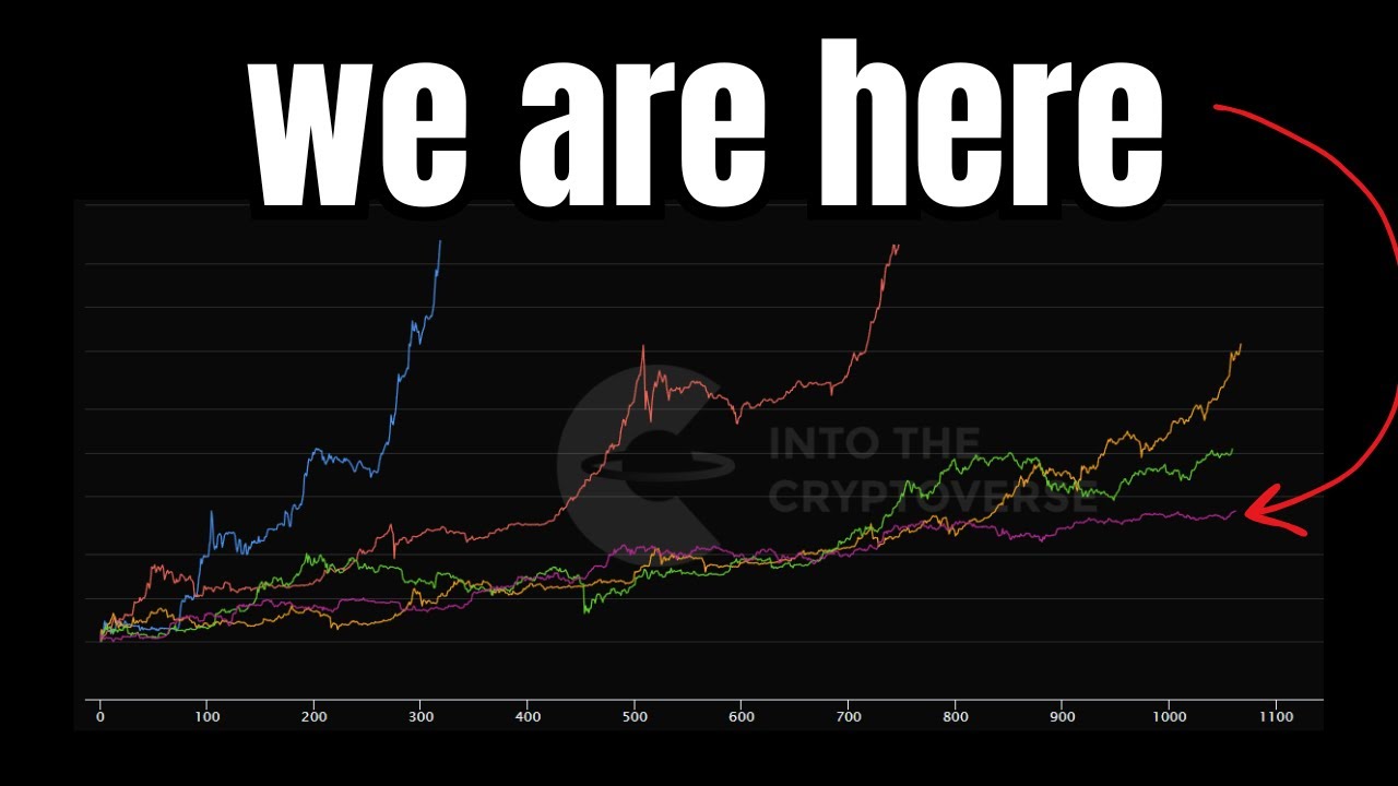 Bitcoin Price Live Trading | Liquidation Watch | Crypto Stock Inflation Data Today