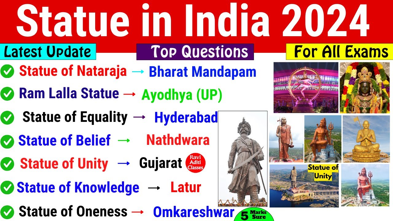 Statue in India 2024 | Current affairs 2024 | India Famous Statue Related Question | Statue Gk Trick
